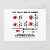 ABO血液型系が血液型を理解する ポストカード (正面)