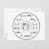 ACのオーム法則 ポストカード (正面/裏面)