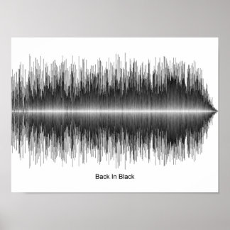 AC/DC – 黒いサウンドウェーブポスターに戻る ポスター
