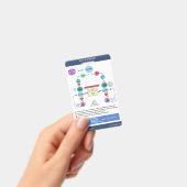 ACLSアルゴリズムによるナースCheats® バッジ (手持ち)