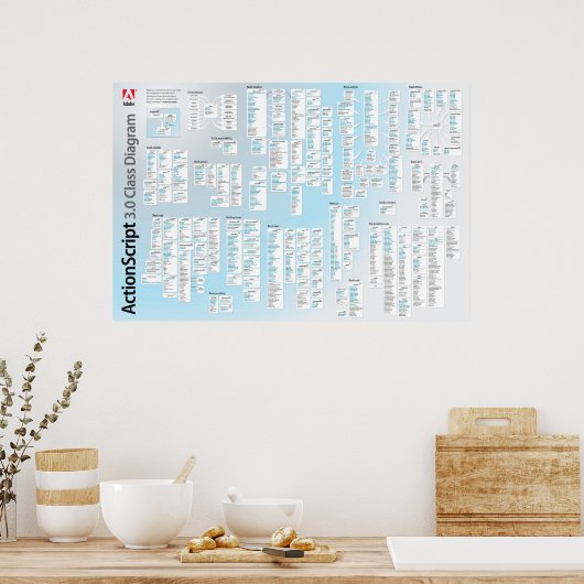 Actionscript 3 APIポスター ポスター (キッチン)