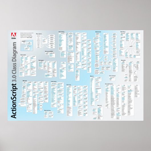 Actionscript 3 APIポスター ポスター (正面)