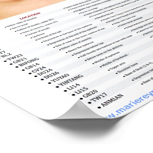 Acupressure Facial Points ポスター (角)