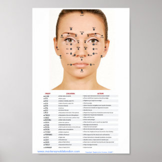 Acupressure Facial Points ポスター