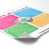 ADHD脳* ポスター (角)