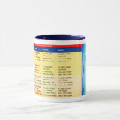 Adjektivdeklination - Tabelle auf einer Tasse マグカップ (中央)