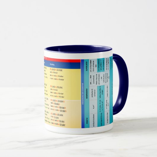 Adjektivdeklination - Tabelle auf einer Tasse マグカップ (正面右)