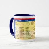 Adjektivdeklination - Tabelle auf einer Tasse マグカップ (正面左)