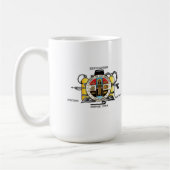 ADP 2012のマグ コーヒーマグカップ (左)