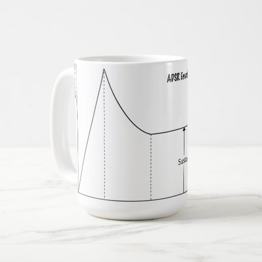 ADSRの(攻撃、腐食は、の解放支えます)マグ コーヒーマグカップ (正面左)