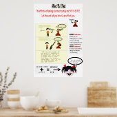 Affect Vs. Effect文法ポスター ポスター (キッチン)