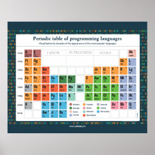 Affiche – プログラミング言語 ポスター