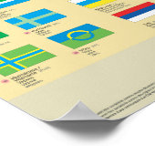 Affiches des drapeaux des peuples d'Europe ポスター (角)