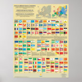 Affiches des drapeaux des peuples d'Europe ポスター (正面)