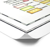 " Africa: 1909 - Detailed map ... ポスター (角)