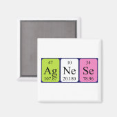 Agnese periodic table name magnet マグネット (正面/裏面)