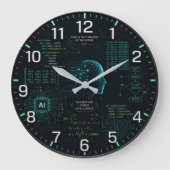 AI Coding Programming Computer Science Software ラージ壁時計 (正面)