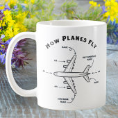 Airplane Funny How Planes Fly, Pilot Flight Crew コーヒーマグカップ
