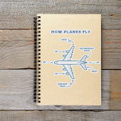 Airplane Funny How Planes Fly Pilot or Flight Crew シール