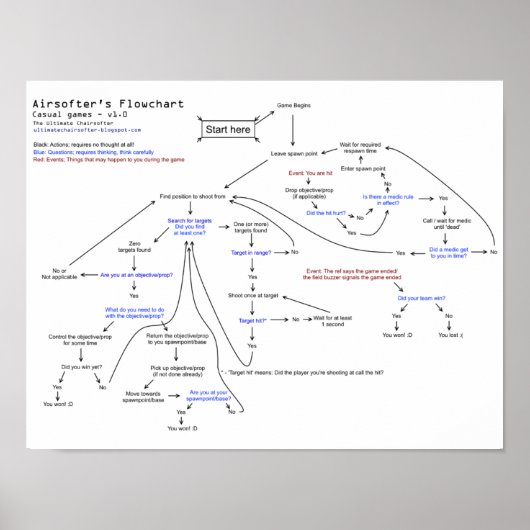 Airsofterのフローチャート ポスター (正面)