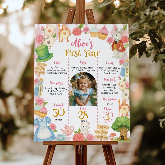 Alice in Onederland 1年目のフォトマイルストーン ポスター