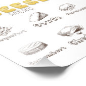 All about Cheese Typesメニュー写真プリント フォトプリント (角)