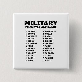 Alpha-Zuluシグナルグラフ 缶バッジ