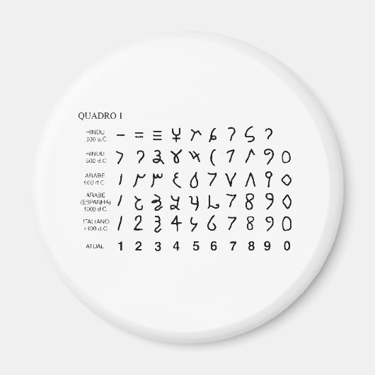 Alphabet alfabeto universal historia do hieróglifo マグネット (正面)