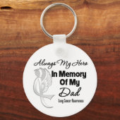 Always My Hero In Memoryパパ – 肺がん キーホルダー (正面)