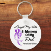 Always My Hero In Memoryパパ – 膵臓がん キーホルダー (正面)