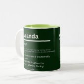 Amanda, Girl Personalized Name Definition Mug ツートーンマグカップ (正面左)