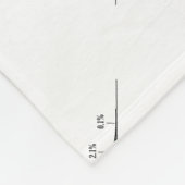 Amateur 考え Absolutesプロフェッショナル考え統計 フリースブランケット (角)