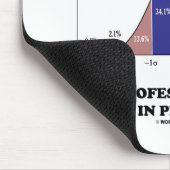 Amateur 考え Absolutesプロフェッショナル考え統計 マウスパッド (コーナー)