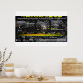 American 素晴らし Eclipse太陽の – ライオンハート ポスター (キッチン)