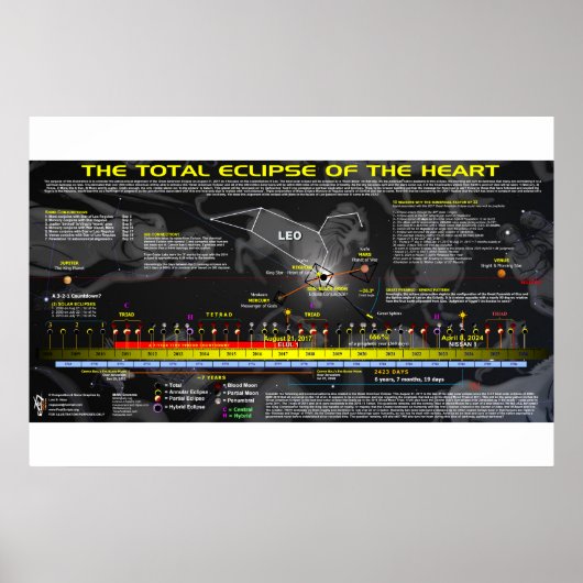 American 素晴らし Eclipse太陽の – ライオンハート ポスター (正面)