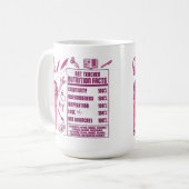 An Appreciation to Art Teachers - Perfect Gift  コーヒーマグカップ (正面左)