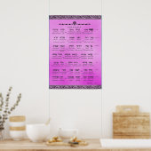 Ana b"Koach to Hebrew to English to Transliteratio ポスター (キッチン)