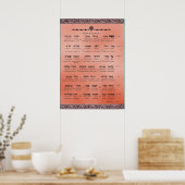 Ana b"Koach to Hebrew to English to Transliteratio ポスター (キッチン)