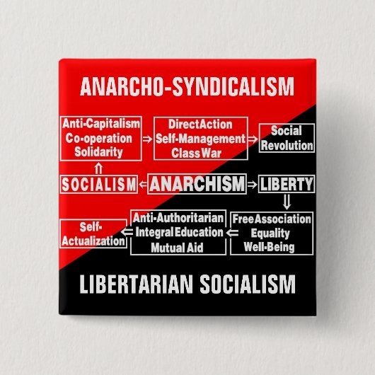 anarcho syndicalism自由主義的な社会主義ピン 缶バッジ (正面)