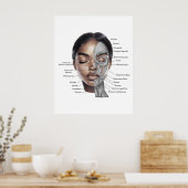 Anatomy Face Print 3 ポスター (キッチン)
