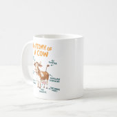 Anatomy of a Cow Mug | Funny Doctor Day コーヒーマグカップ (正面左)