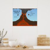 Anatomy of a Volcano ポスター (キッチン)