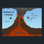 Anatomy of a Volcano ポスター<br><div class="desc">Earth Science classroom poster/diagram illustrating the core features of volcanoes</div>