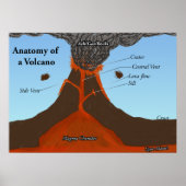 Anatomy of a Volcano ポスター (正面)