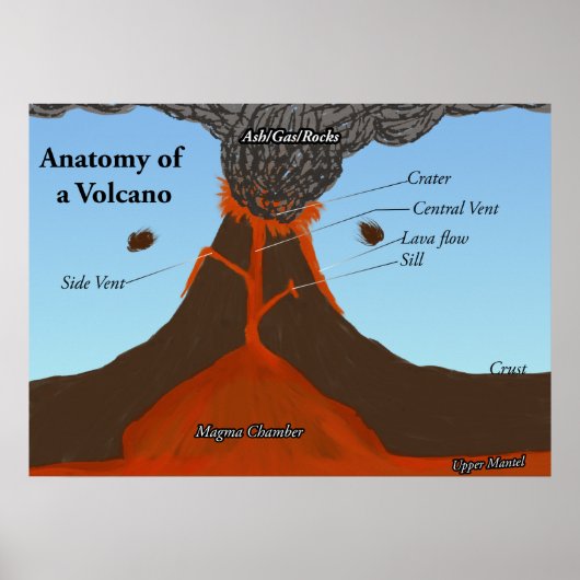 Anatomy of a Volcano ポスター (正面)