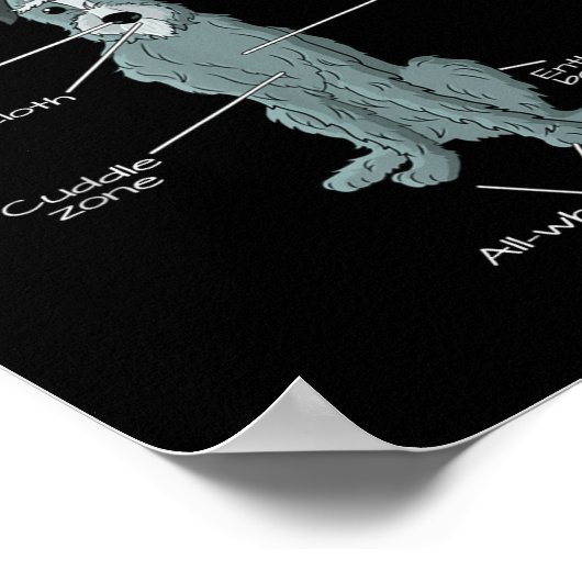 Anatomy Of An Irish Wolfhound ポスター (角)