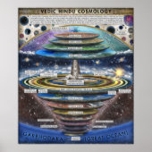 Ancient Hindu Cosmology ポスター (正面)