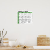 Angelaスクリプトフォント合字 ポスター (キッチン)