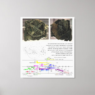 Antikytheraのメカニズムの図表の図表 キャンバスプリント