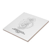 Antikytheraのメカニズム(図表)の設計図 タイル (側面)